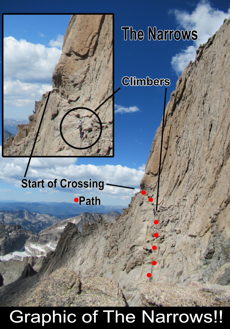 Graphic Of The Narrows