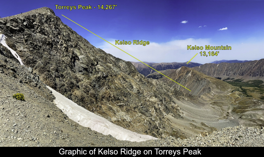 Graphic Of Kelso Ridge On Torreys Peak